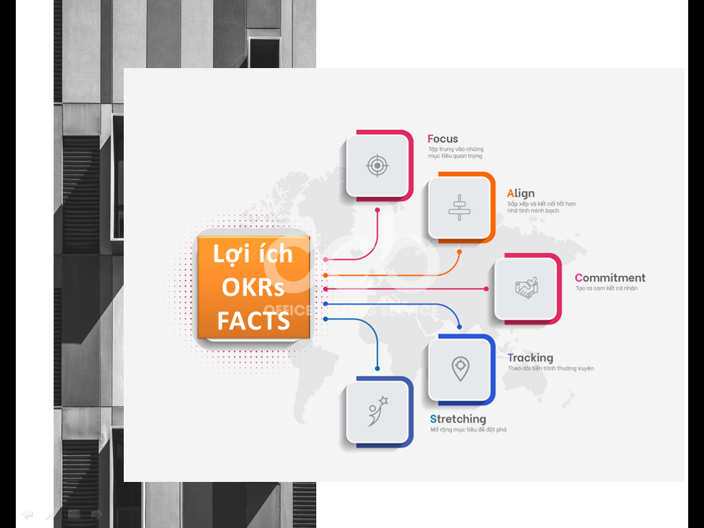 Lợi ích của OKR chuẩn trong doanh nghiệp