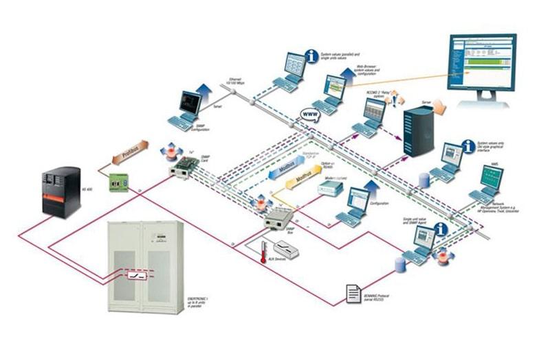 BMS Là Gì? Hệ Thống Quản Lý Tòa Nhà Văn Phòng BMS