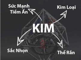 PHONG THỦY BÀN LÀM VIỆC CHO NGƯỜI MỆNH KIM